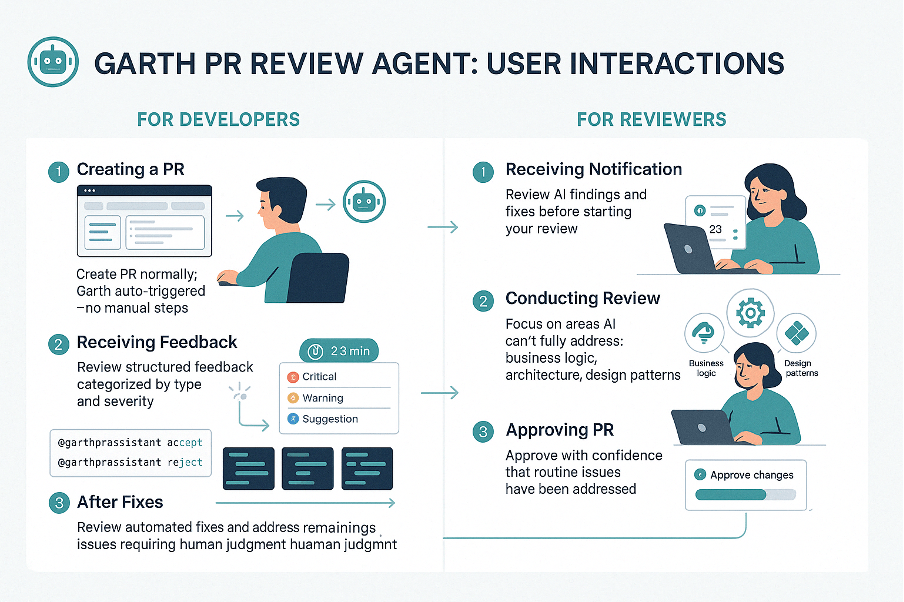 PR Review Agent in action